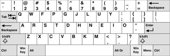 Alasan Keyboard Menggunakan Abjad QWERTY daripada ABCD