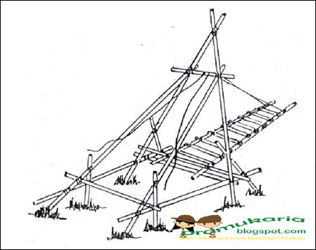 TUNAS SMARAK Contoh Model Pionering Jembatan Darurat TUNAS SMARAK Contoh Model Pionering Jembatan Darurat
