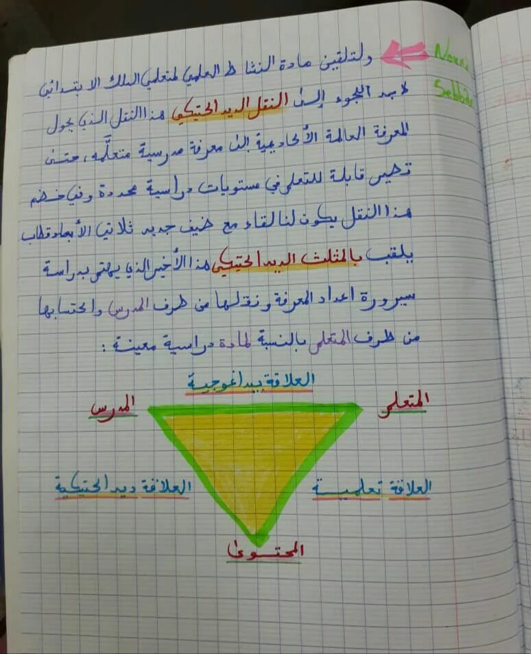 ديداكتيك النشاط العلمي للتعليم الابتدائي من إعداد نورة الصبان