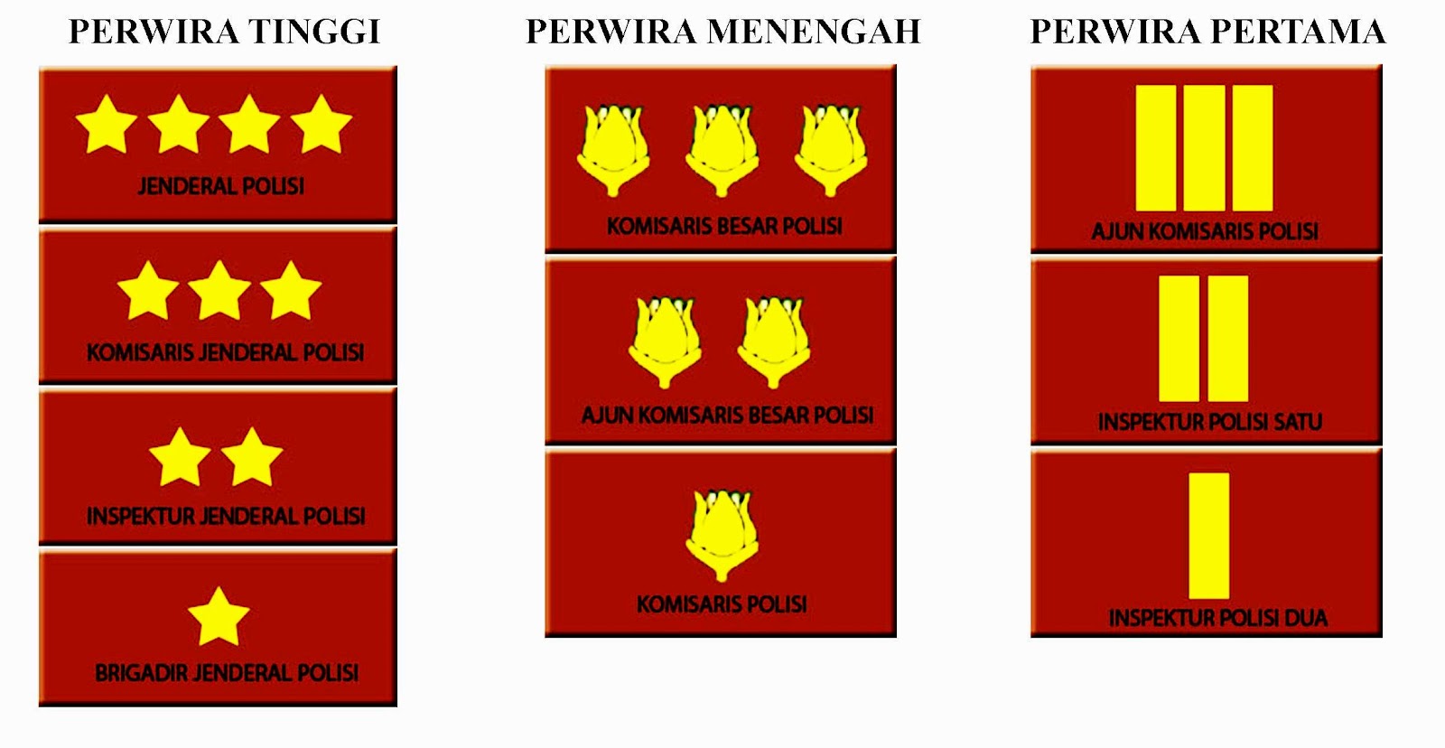 Shawir Arsyad Jenjang Pangkat Kepolisian Republik Indonesia 