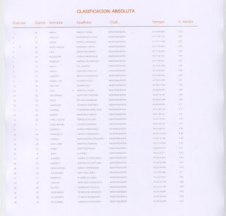 Clasificacion San Silvestre Laguna de Negrillos