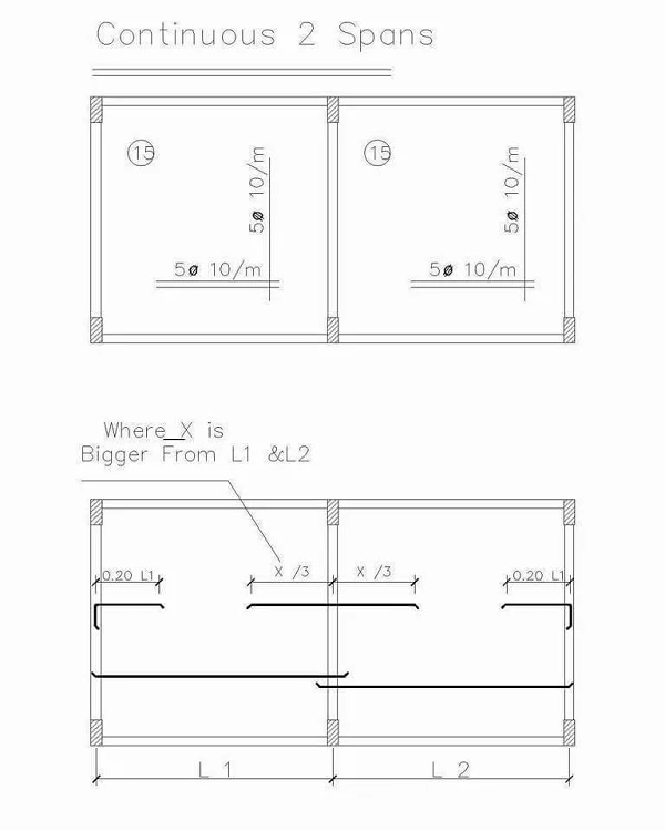 البلاطات الخرسانية المصمتة | Solid Slabs