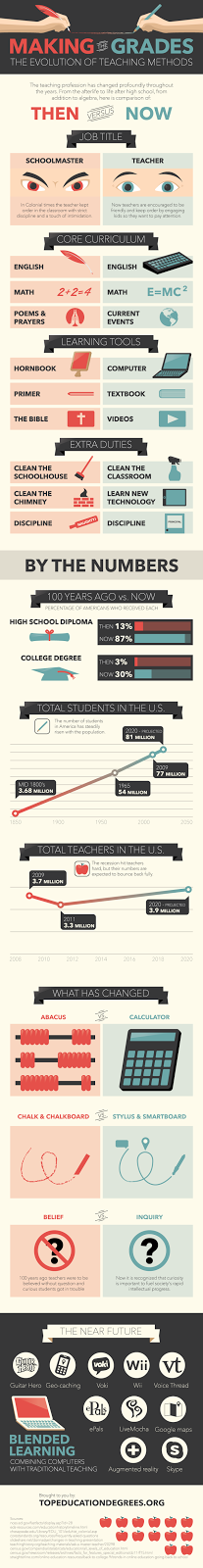 http://www.topeducationdegrees.org/teaching-methods/