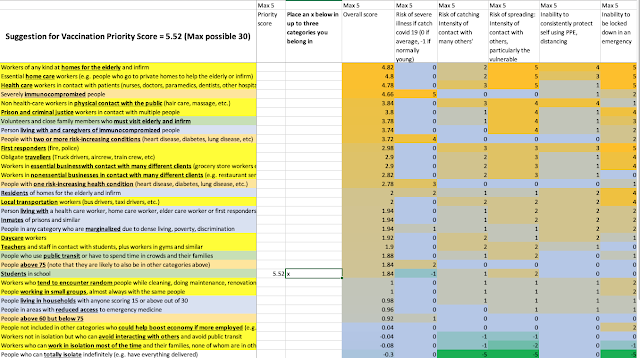 Image of the VaccinationPriority spreadsheet with an x in the cell indicating the person is a student