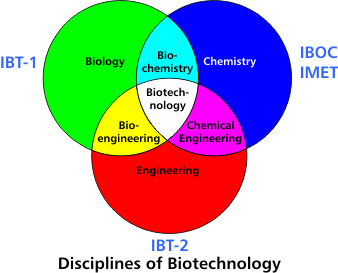 Contoh Kata Pengantar Makalah Biologi - 9ppuippippyhytut