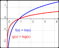 ln(x) vs Log(x)