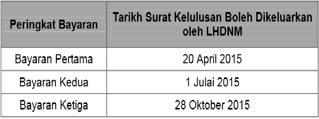 Tarikh Pembayaran Kedua BR1M 2015