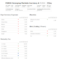 PIMCO Emerging Markets Currency fund