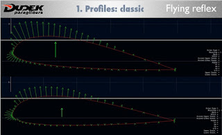 How paraglider classic airfoil works