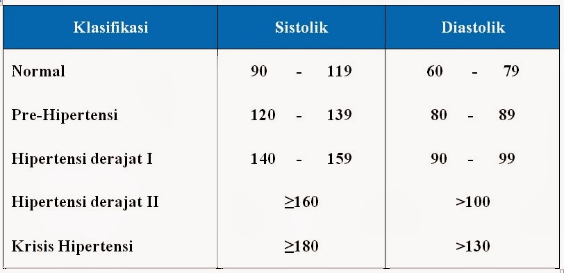 Info Kesehatan Indonesia: Pengobatan Tekanan Darah Tinggi 