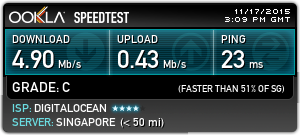 Speedtest.net: Account Ssh Singapore 18 November 2015