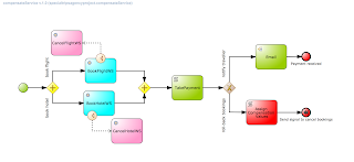 introducing business process management