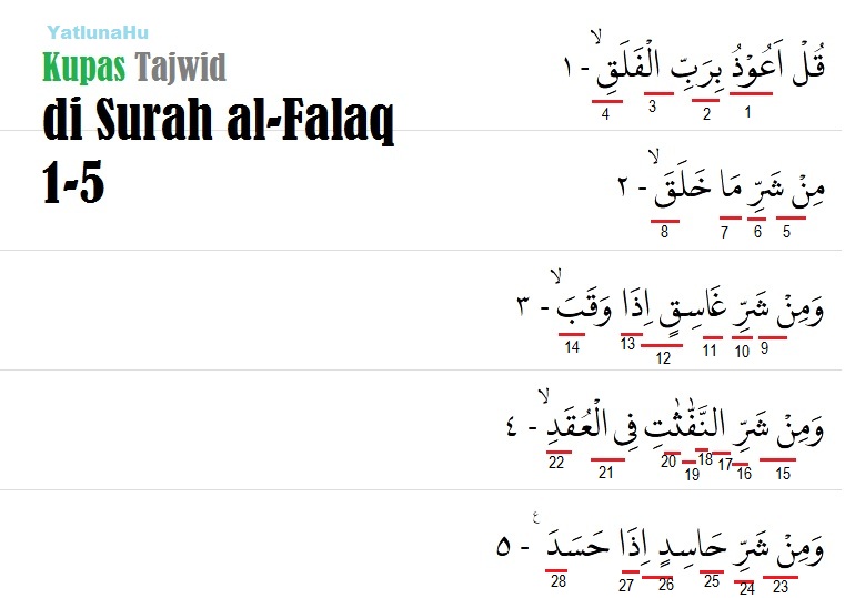 Tajwid Dalam Qs Al Falaq Yatlunahu