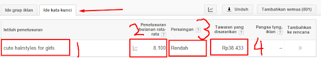 Riset Kata Kunci Dengan Google