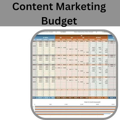 Content Marketing Budget