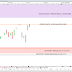 Le CAC40 consolide sa hausse récente (-0.28%) - Vidéo en approche-