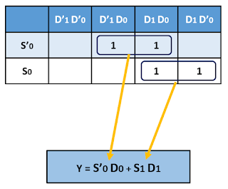 Kelas Informatika - Multiplexer K-Map