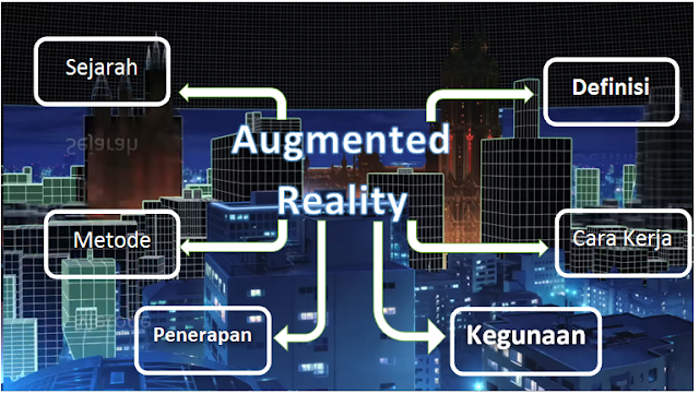 tentang augmented reality