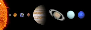 सोलर सिस्टम इन हिंदी, सौर मंडल के सभी 8 ग्रहों के नाम एवं चित्र