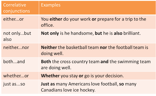 Image result for correlative conjunctions