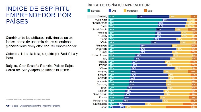 Perú país de Emprendedores / 2021