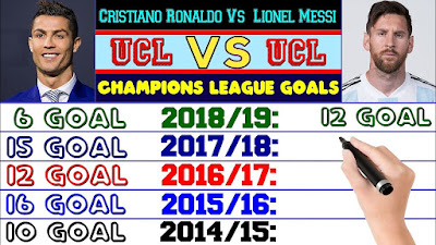 Cristiano Ronaldo Vs Lionel Messi Champions League All Goals Compared