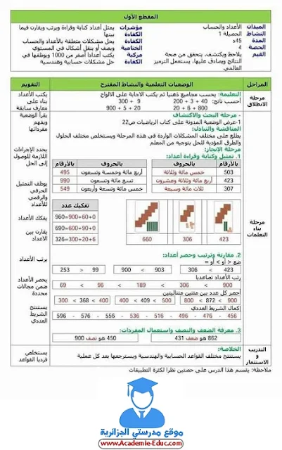 مذكرات السنة الثالثة إبتدائي أجند معارفي الحصيلة 1 و 2 أسبوع الإدماج الجيل الثاني