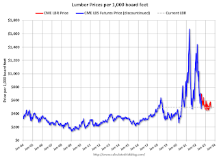 Lumber Prices