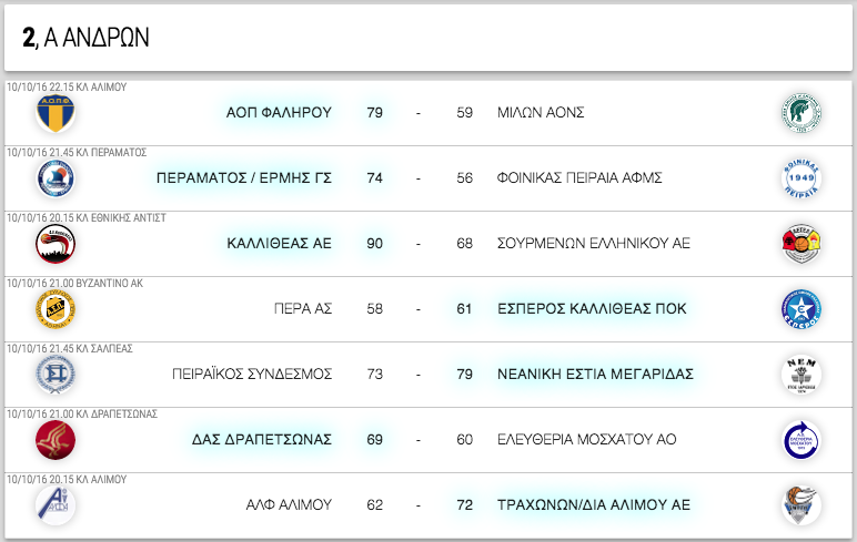  Α ΑΝΔΡΩΝ, 2η αγωνιστική. Αποτελέσματα, επόμενοι αγώνες κι η βαθμολογία