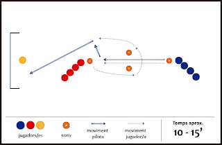 Exercici de futbol: temporització de passada - Aprenem a dividir!
