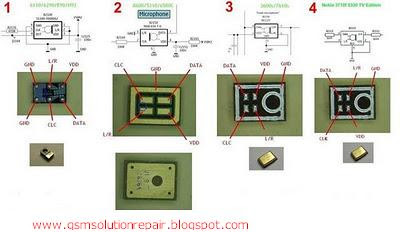 All GSM HardwareSoftware Solution Free   Nokia All Mic 4 And 6