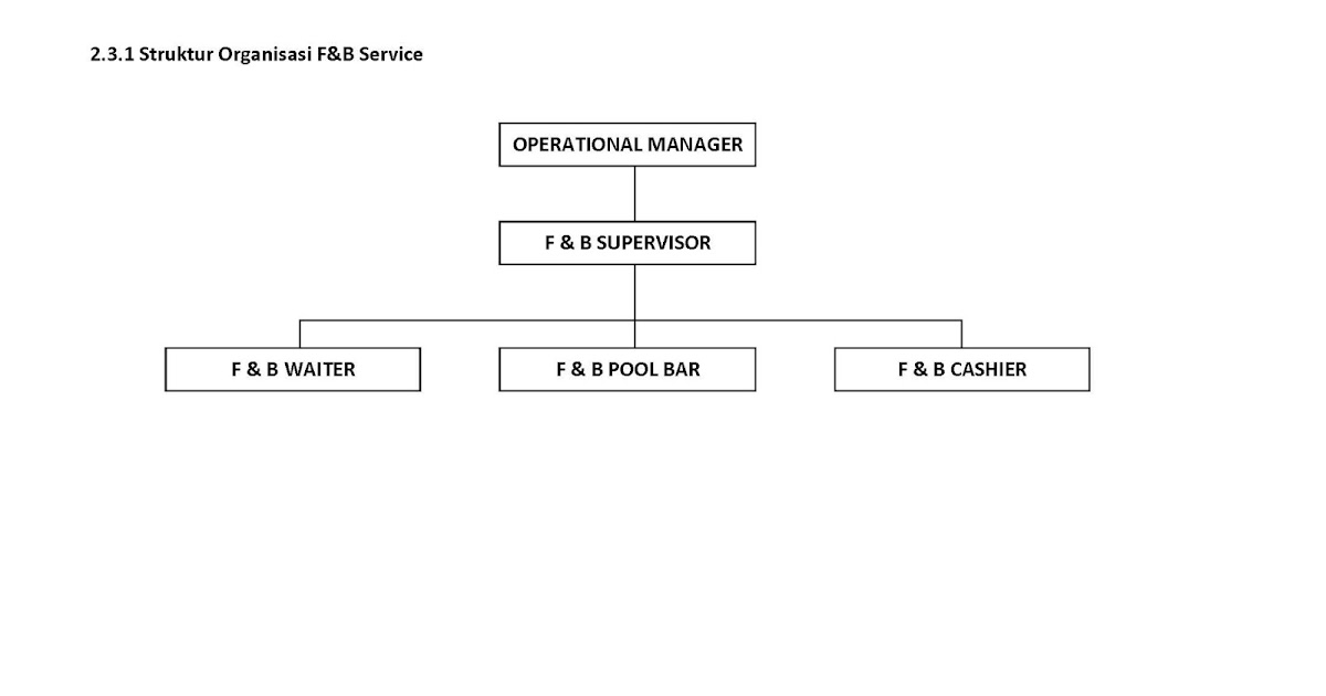 Ngurah Bang's Blog: Struktur Organisasi F&B Service 