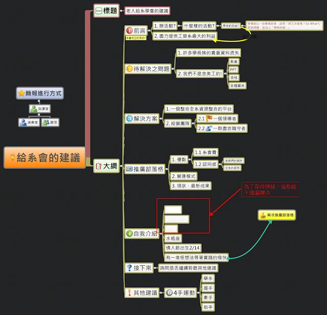 簡報構思與技巧