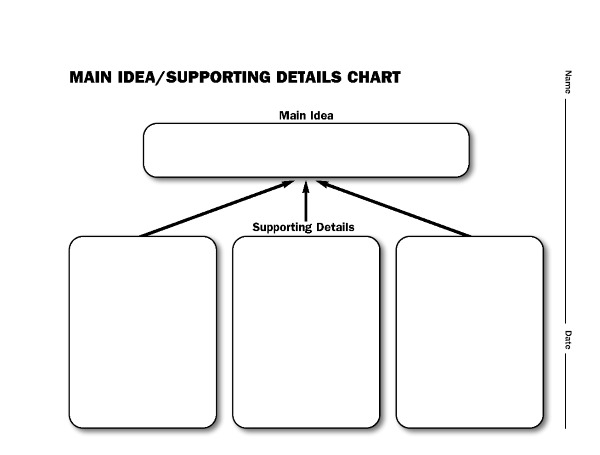 Main Idea and Key Details Graphic Organizer