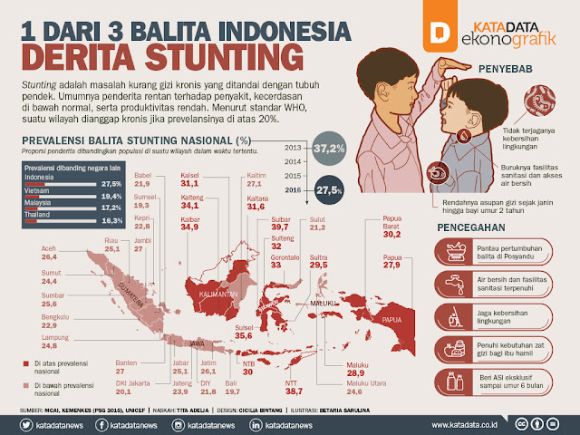 balita stunting di Indonesia