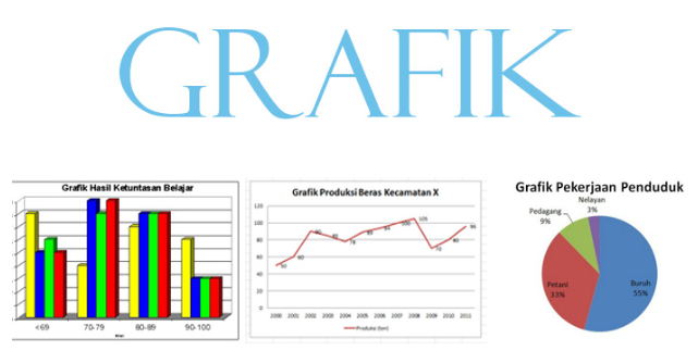 Contoh Gambar Grafik - Simak Gambar Berikut