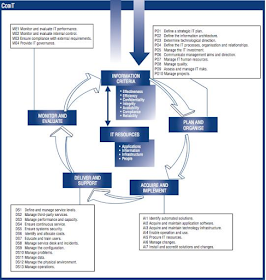 Contoh Jurnal Cobit - Contoh Bu