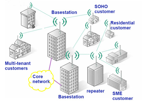 Wireless Ethernet on Wireless Network Topology Enjoy Reading Definition Of Wireless Network