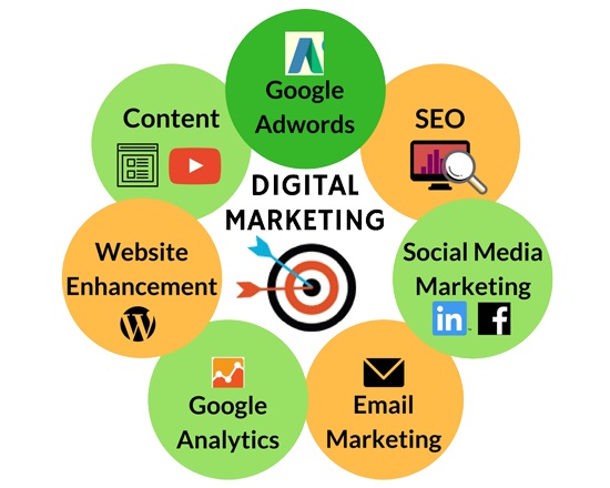 Top Digital Marketing Courses Offered by Alhuda Institute Multan