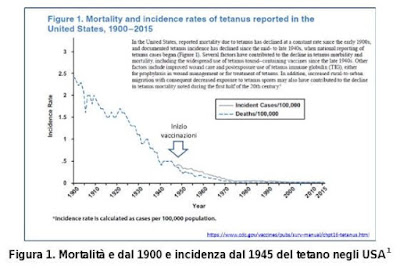  Tetano e Difterite: confutate le stime dell'ISS sull'efficacia dei vaccini