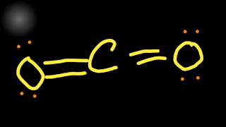 Lewis Dot structure for CO2