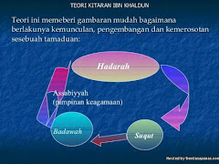 Teori Kitaran Ibnu Khaldun, Bagaimana Kerajaan Bermula Dan Akan Tumbang Akhirnya!