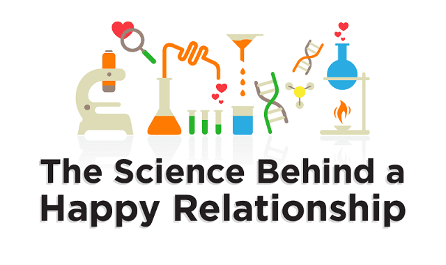 Science Behind a Happy Relationship