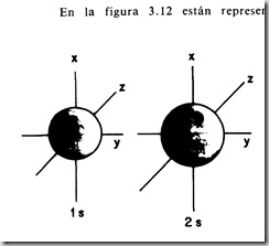 orbitales 1s y 2s