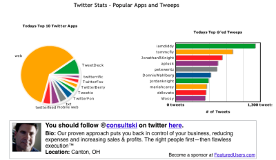 Twitter Stats