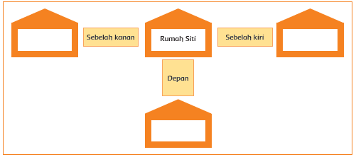 Petak Kosong