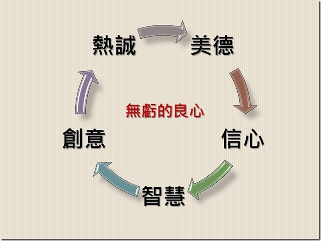 投影片29