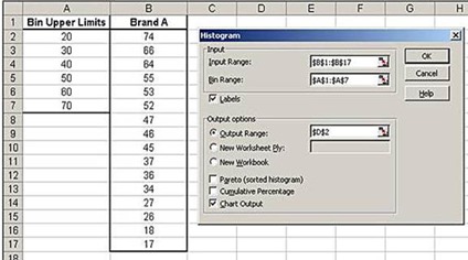 f test,f-test,normality test,normality,excel,excel 2010,excel 2013,kolmogorov, anderson,shapiro,histogram,statistics