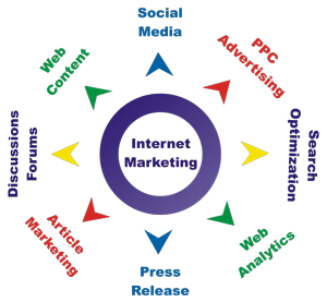 Website Traffic Services: Internet Marketing Tips to Increase website ...