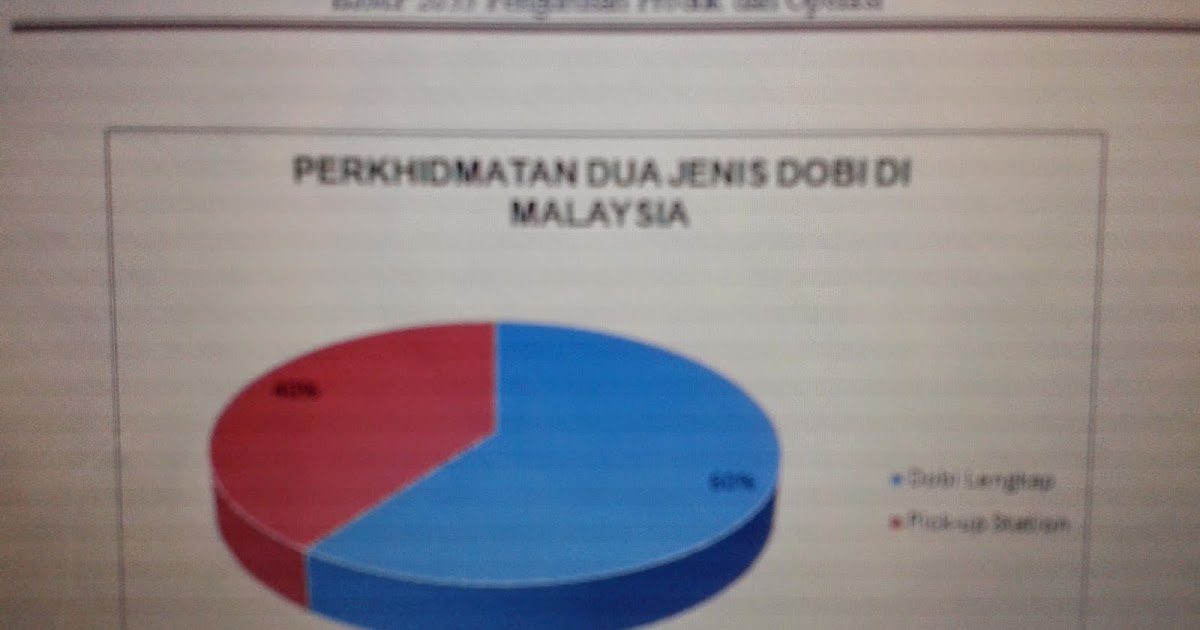 Dobi For You 1 0 Pengenalan